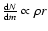 $\frac{{\rm d}N}{{\rm d}m}\propto\rho r$