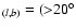 $_{(l,b)}=({>}20^{\circ}$