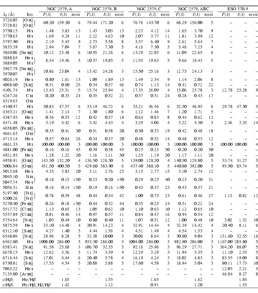 \begin{displaymath}\begin{tabular}{l@{~~}r@{~}l@{~~~}
r@{~~}r@{~~}r@{}c@{~~~~}
...
...& & & 0.91 & & & & 1.20 & & & & 1.53 \\
\hline
\end{tabular}
\end{displaymath}