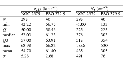 \begin{displaymath}\begin{tabular}{l@{~~~~~}l@{~~~~~}l@{~~~~~}l@{~~~~~}l@{~~~~~}...
...\
$\sigma$ & 5.28 & 2.68 & & 491 & 76 \\
\hline
\end{tabular}\end{displaymath}