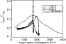 \begin{figure}
\par\includegraphics[width=8.3cm,clip]{7936fig5.ps}\end{figure}