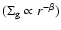 $(\Sigma_{\rm g} \propto r^{-\beta})$