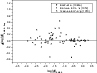 \begin{figure}
\par\includegraphics[width=8.4cm,clip]{8165fig1.eps}\end{figure}