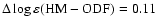 $\Delta\log\varepsilon {\rm (HM - ODF)} = 0.11$