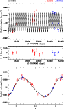 \begin{figure}
\par\resizebox{8.5cm}{!}{\includegraphics{7314f1a.eps}} \\
\resizebox{8.5cm}{!}{\includegraphics{7314f1b.eps}} \end{figure}