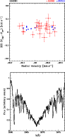 \begin{figure}
\par\resizebox{8.5cm}{!}{\includegraphics{7314f2a.eps}} \\
\resizebox{8.5cm}{!}{\includegraphics{7314f2b.eps}} \end{figure}