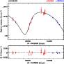 \begin{figure}
\par\resizebox{8.5cm}{!}{\includegraphics{7314f3.eps}} \end{figure}