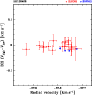 \begin{figure}
\par\resizebox{8.5cm}{!}{\includegraphics{7314f4.eps}} \end{figure}