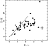 \begin{figure}
\par\includegraphics[width=8.2cm,clip]{7733fig7.eps}
\end{figure}