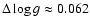 $\Delta\log{g}\approx0.062$
