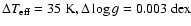 $\Delta T_{\rm eff}=35~{\rm K},\Delta\log{g}=0.003~\rm {dex}$