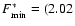 $F_{\min}^*= (2.02$