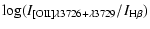 $\displaystyle {\rm log}(I_{{{\rm [O}{\rm II]}\lambda3726+\lambda3729}}/I_{\rm H\beta})$