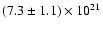 $(7.3\pm 1.1)\times 10^{21}$