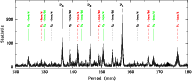\begin{figure}
\center{
\includegraphics[clip=,angle=-90,width=17cm]{7684fig6.ps} }\end{figure}