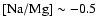 $\rm [Na/Mg]\sim -0.5$