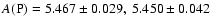 $A{\rm (P)}=5.467\pm 0.029,~5.450\pm 0.042$