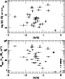 \begin{figure}
\resizebox{8.8cm}{!}{\includegraphics{7640f10.new.eps}}
\end{figure}