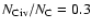 $N_{\rm C {\sc iv}}/N_{\rm C}=0.3$