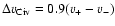 $\Delta v_{\rm C {\sc iv}}=0.9(v_+-v_-)$