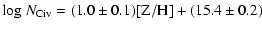 $\displaystyle {\rm log}~N_{\rm C {\sc iv}}=(1.0\pm0.1){\rm [Z/H]}+(15.4\pm0.2)$