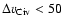 $\Delta v_{\rm C {\sc iv}}<50$