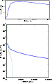 \begin{figure}
\par\includegraphics[width=6.5cm,clip]{5891f1a.eps}\par\vspace*{2mm}
\includegraphics[width=6.5cm,clip]{5891f1b.eps}\end{figure}