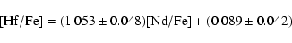 \begin{displaymath}[{\rm Hf/Fe}]= (1.053 \pm 0.048)[{\rm Nd/Fe}] + (0.089 \pm 0.042)
\end{displaymath}
