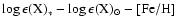 $\log\epsilon
{\rm (X)}_\ast-\log\epsilon ({\rm X})_\odot\rm -[Fe/H]$