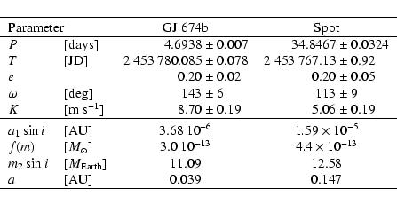 \begin{displaymath}\begin{tabular}{l l r@{~$\pm$~}l r@{~$\pm$~}l}
\hline\hline
\...
...}{c}{0.039} & \multicolumn{2}{c}{0.147}\\
\hline
\end{tabular}\end{displaymath}