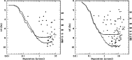 \begin{figure}
\par\mbox{\includegraphics[width=8.0cm]{7447f9a.eps}\hspace{0.5cm}
\includegraphics[width=8.0cm]{7447f9b.eps} }\end{figure}