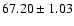 $67.20\pm1.03$