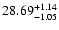 $\rm 28.69^{+1.14}_{-1.05}$
