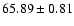 $65.89\pm0.81$