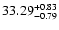 $\rm 33.29^{+0.83}_{-0.79}$
