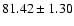 $81.42\pm1.30$