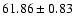 $61.86\pm0.83$