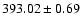 $393.02\pm0.69$