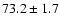 $73.2\pm1.7$