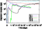 \begin{figure}
\par\includegraphics[width=7.4cm,clip]{7653fig3.ps}
\end{figure}