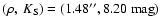 $(\rho,~K_{\rm S}) = (1.48'',8.20~\mbox{mag})$