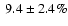 $\ 9.4\pm 2.4\%$
