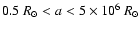 $0.5~{R}_\odot< a < 5\times 10^6~{R}_\odot$