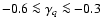 $-0.6\la\gamma_q\la-0.3$