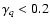 $\gamma_q < 0.2$