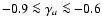 $-0.9\la \gamma_a \la -0.6$