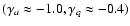 $(\gamma_a\approx -1.0,\gamma_q \approx -0.4)$