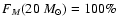 $F_{M}(20~{M}_\odot)=100\%$