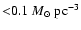 ${<} 0.1 ~{M}_\odot~{\rm pc}^{-3}$