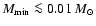 $M_{\rm min} \la 0.01~{M}_\odot$